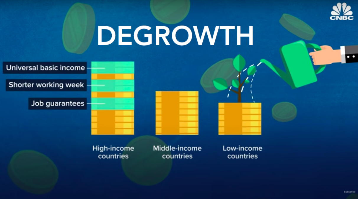 Degrowth: Is it time to live better with less